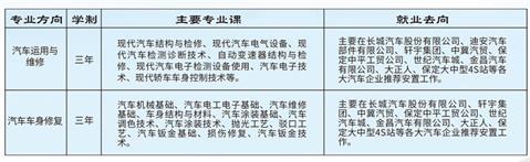 保定市理工中等专业学校汽修专业毕业后就业发展怎么样？ 